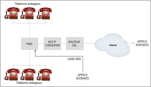 IPConverter
