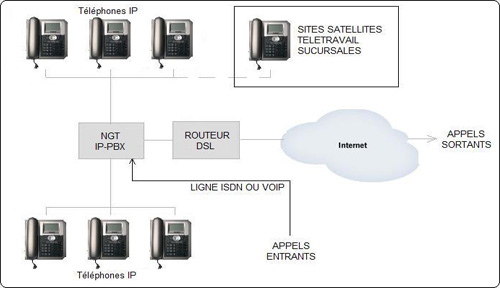 IPConverter